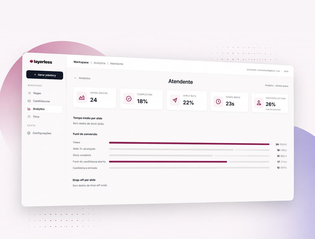 Analytics — Quando o interesse acabou.